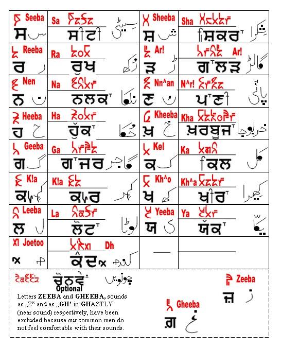 Saanjo Standard Punjabi Language ‹ SAANJO