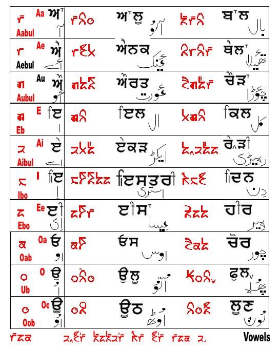 Saanjo Standard Punjabi Language ‹ SAANJO