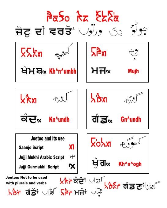 Saanjo Standard Punjabi Language ‹ SAANJO