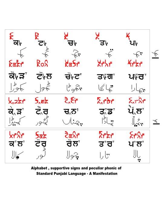 Saanjo Standard Punjabi Language ‹ SAANJO