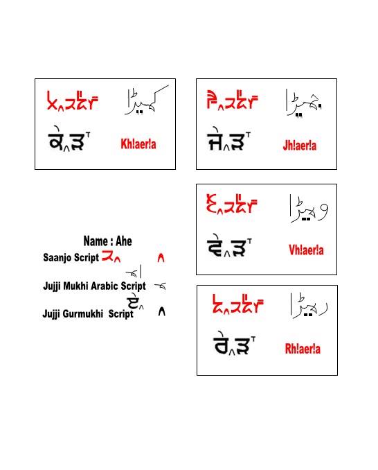 Saanjo Standard Punjabi Language ‹ SAANJO