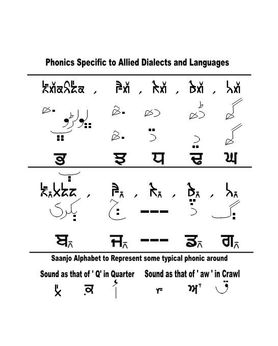 Saanjo Standard Punjabi Language ‹ SAANJO