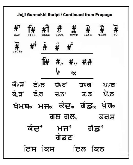 Saanjo Standard Punjabi Language ‹ SAANJO