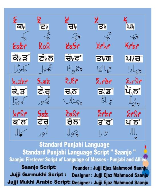 Saanjo Standard Punjabi Language ‹ SAANJO